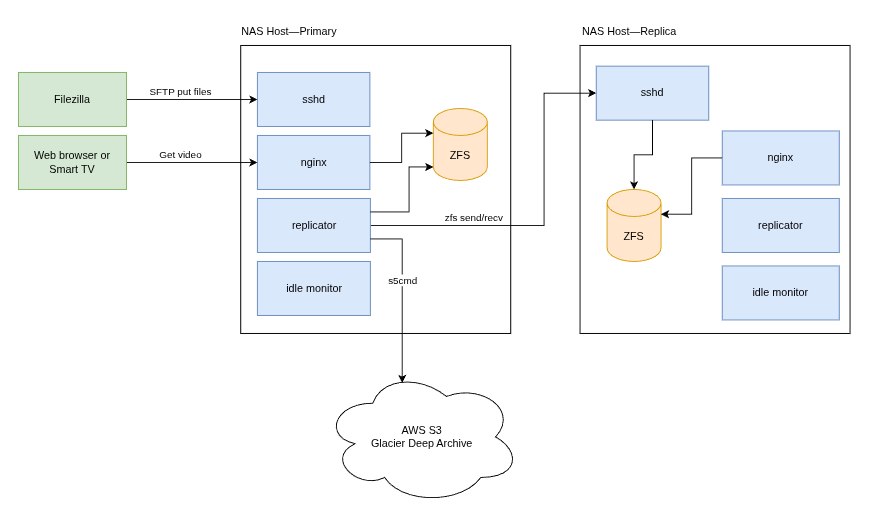 System architecture diagram